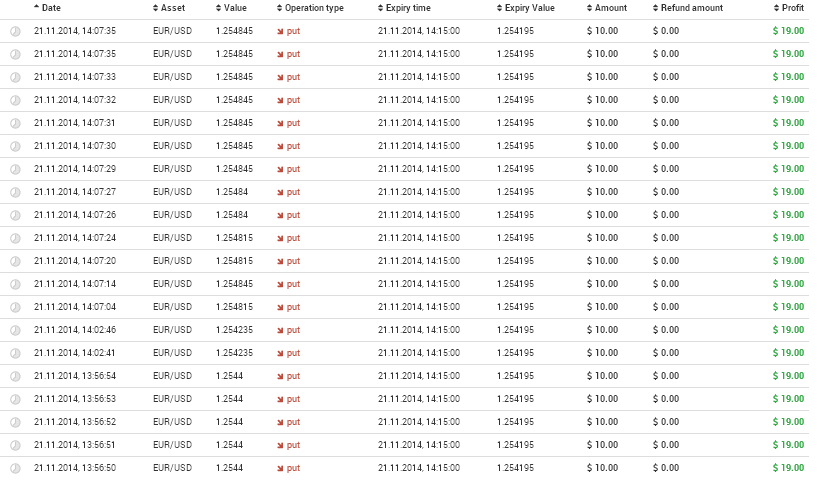 cara menang di binary option