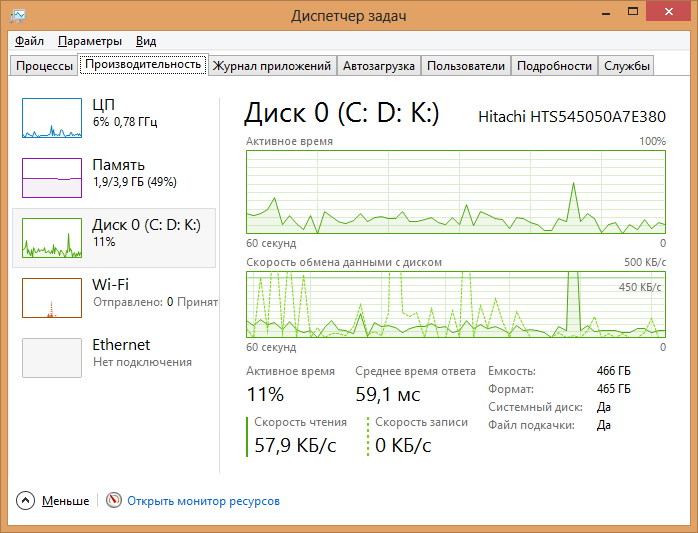 диспетчер задач производительность