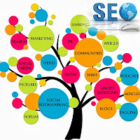 SEO Training