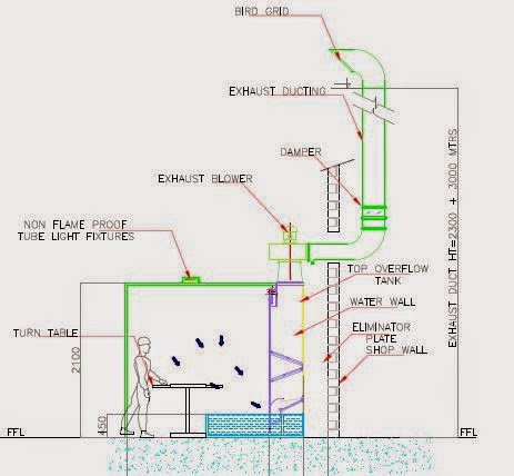 Paint Booth Blog Information Important Tips 2014