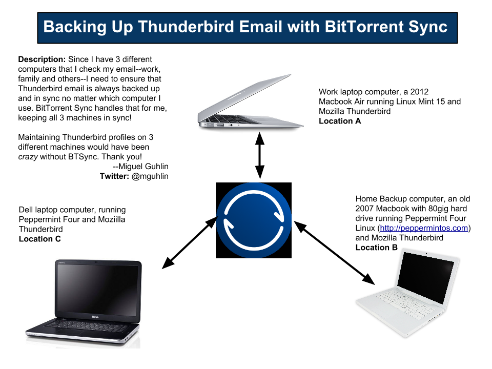 thunderbird backup mac thunderbird backup mac