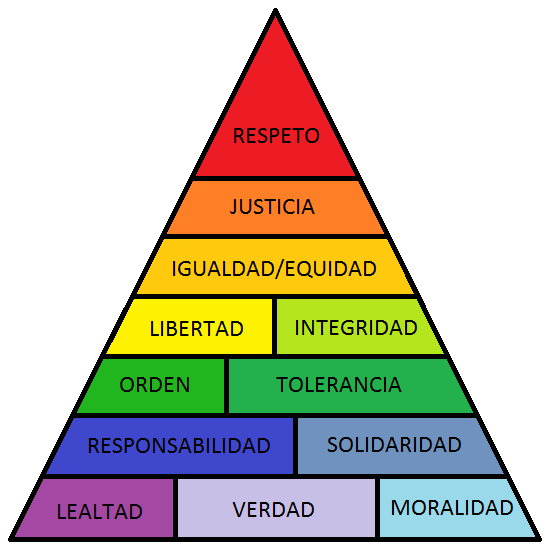 cadena de amor wikipedia valog julio 2014 cadena de amor wikipedia valog julio 2014
