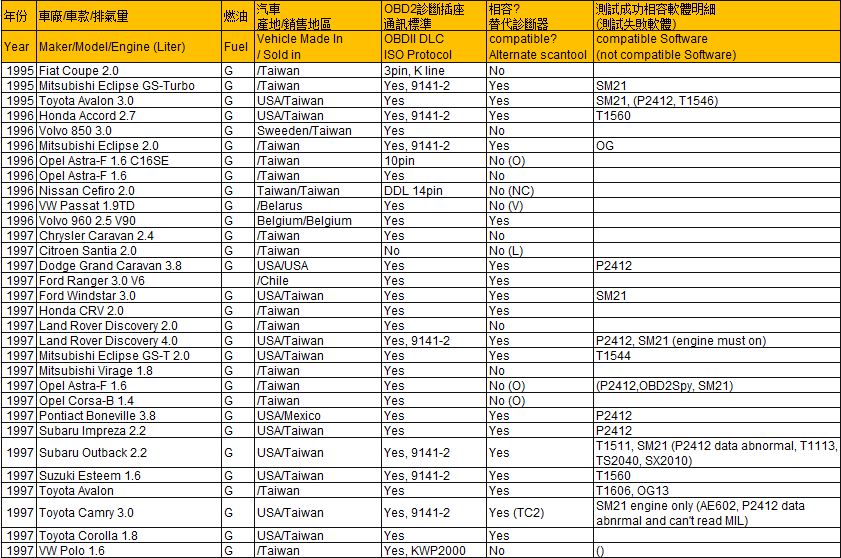 Scanmaster Elm Crack Keygen Idm