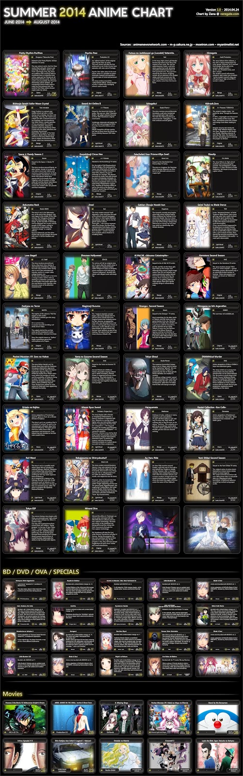 Anime 2014 List Summer