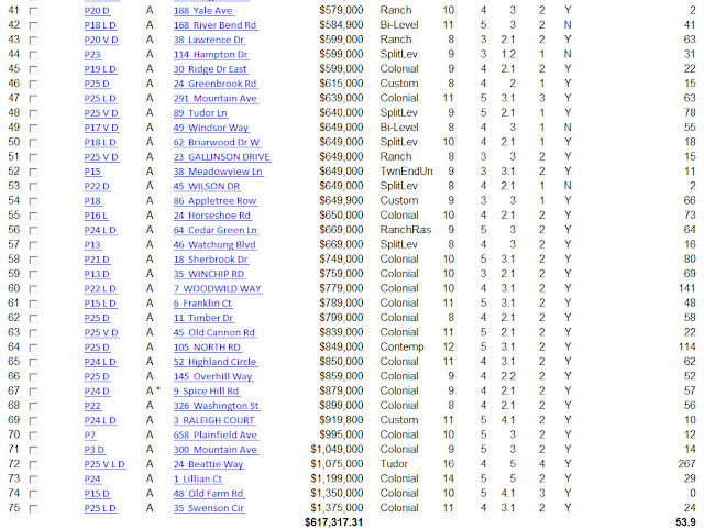 Berekeley%2BHts%2BMarket%2BSnap%2BShot%2