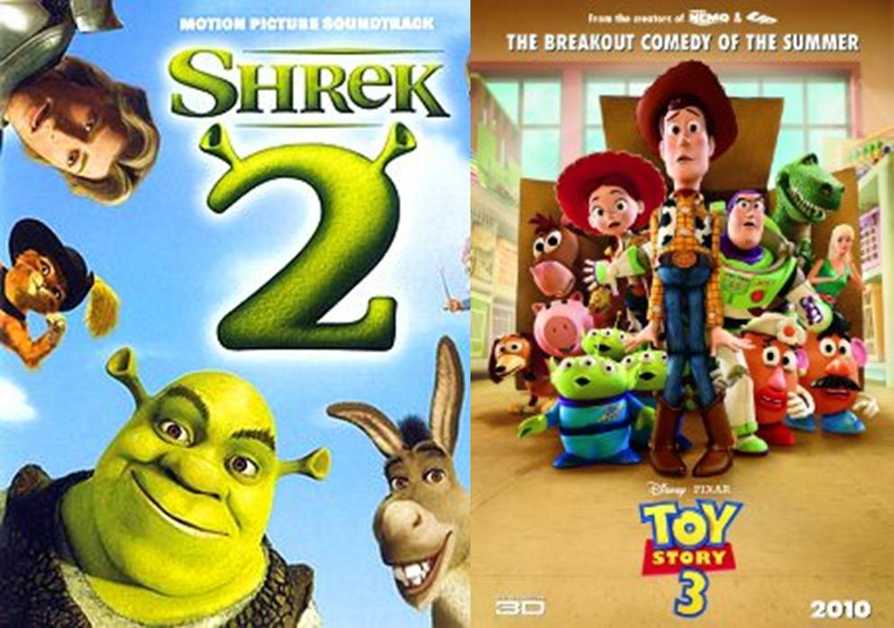 Picture This DreamWorks Vs. Pixar