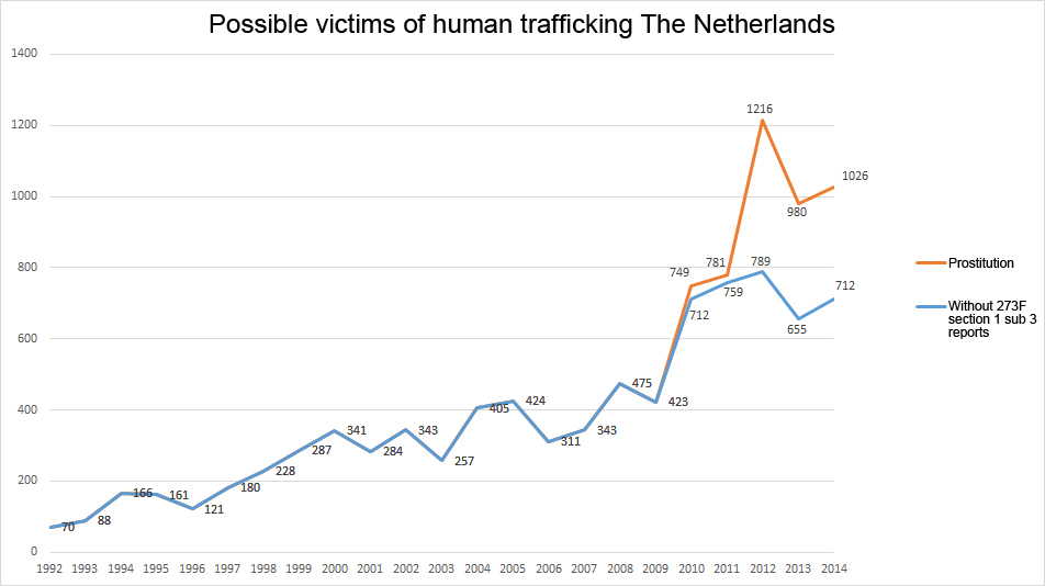 prostitutie nederland
