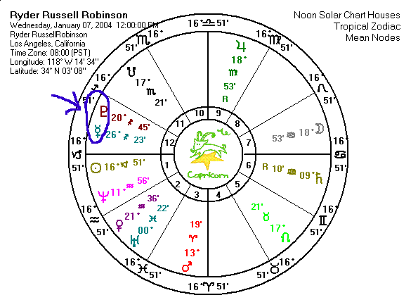 Mark Wahlberg Birth Chart