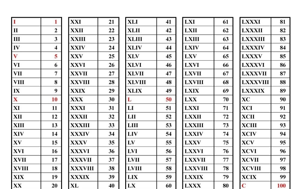 Tabuada Do 1 Ao 10000 EDUCA