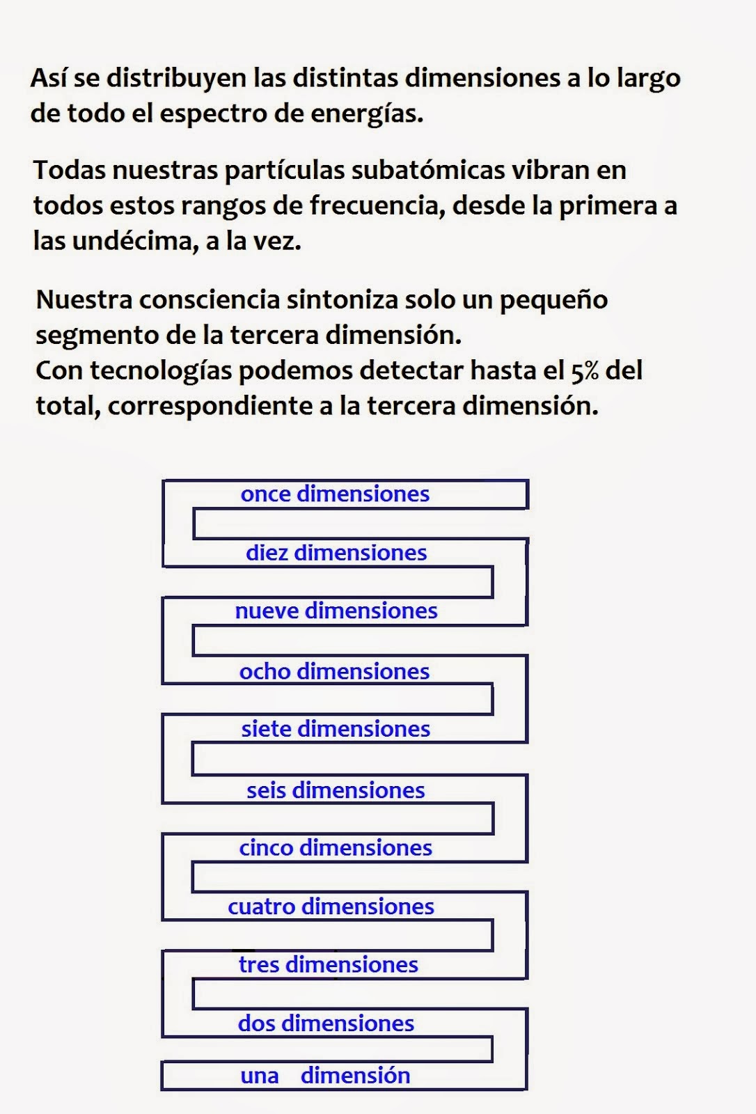 Las dimensiones según el rango de frecuencias.