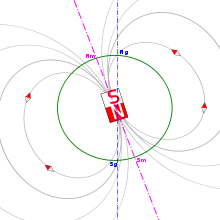Earth+gerographic+pole+and+magnetic+pole