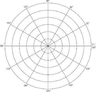 polar coordinate trig in a day graph paper with radians