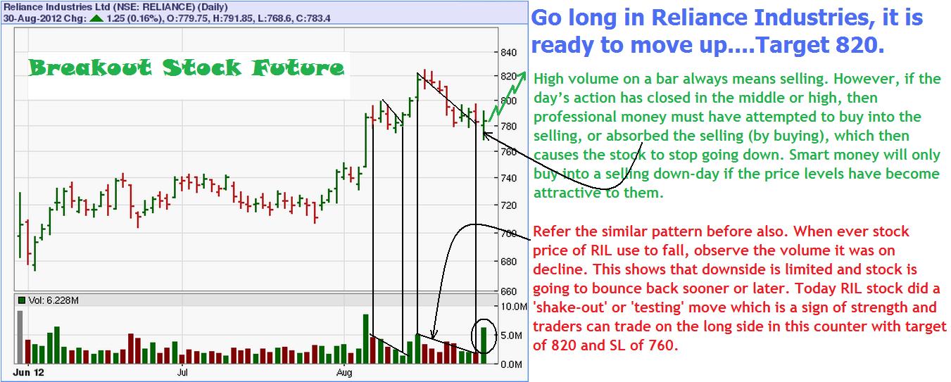 Reliance Industries Limited