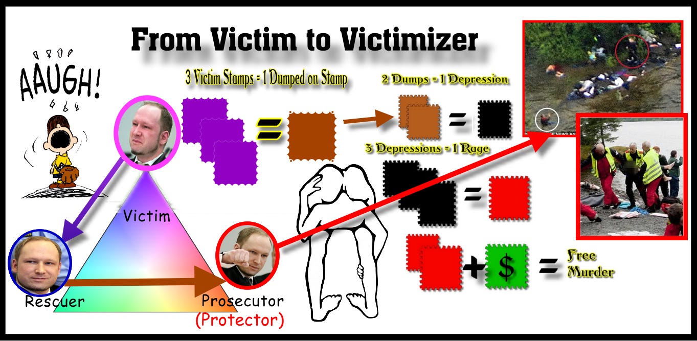 victim victor or victimizer Fall victim to fall prey to something i fell victim to peer pressure, and i started drinking at the party please be careful not to fall victim to senioritis—you can't stop. victim victor or victimizer Fall victim to fall prey to something i fell victim to peer pressure, and i started drinking at the party please be careful not to fall victim to senioritis—you can't stop.