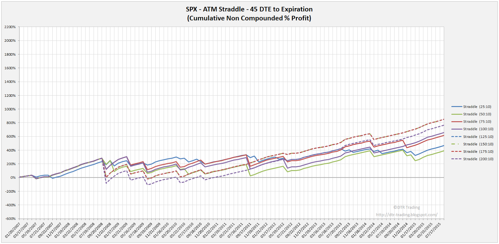 Spx options strategy