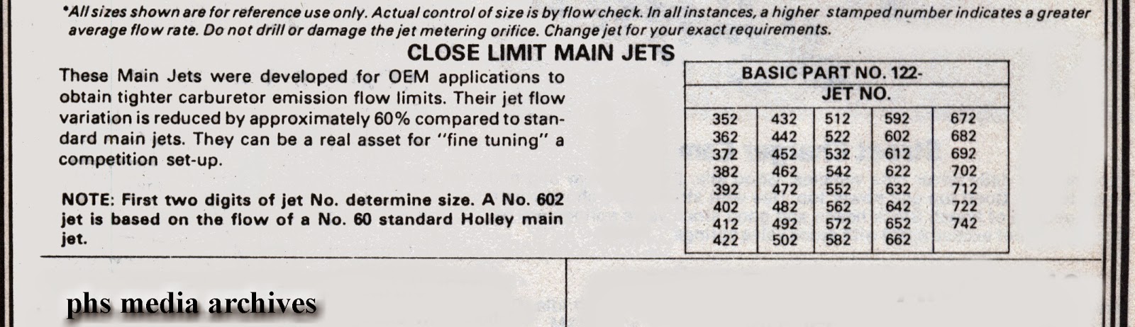 Jet Size Chart