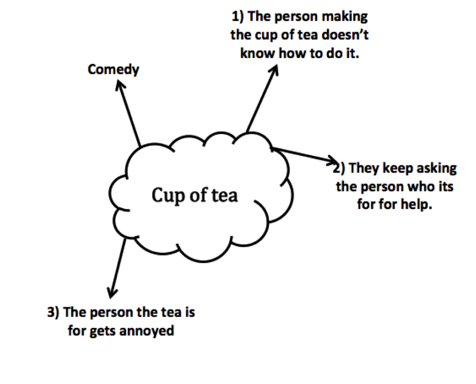 Level 3 Media Pre Production How to Make a Cup of Tea