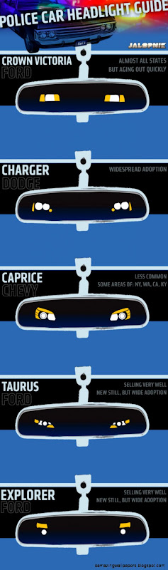 Kids today will never know the fear of Crown Victoria headlights Kids today will never know the fear of Crown Victoria headlights