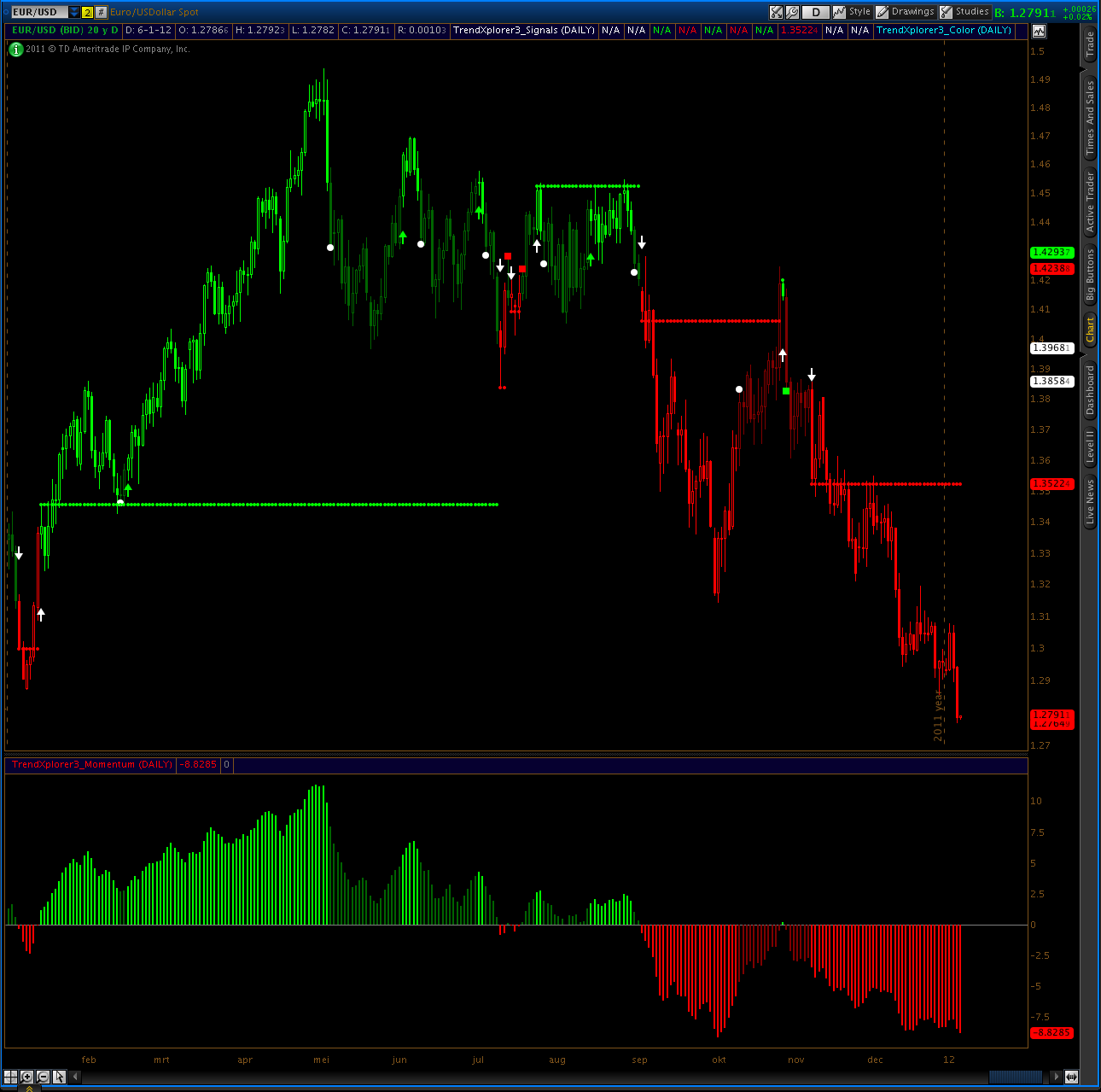Faber's sector rotation trading strategy