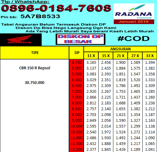 Tabel Angsuran Motor Honda Sport Leasing Radana Finance