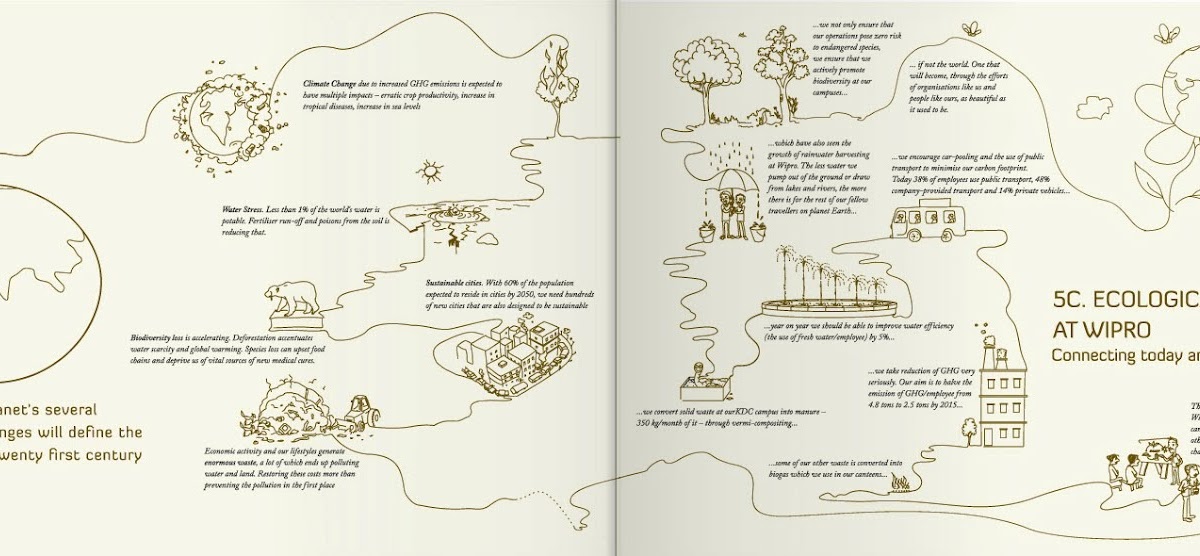 Illustrations For Wipro Sustainability Report