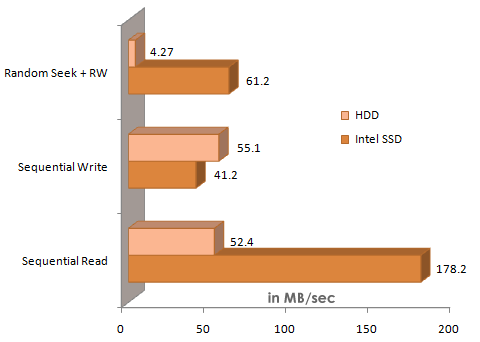 Intel Ssd Comparison Chart