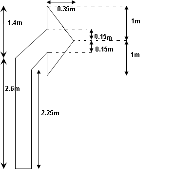 Signalisation routière verticale  Signalisation+routi%C3%A8re+verticale