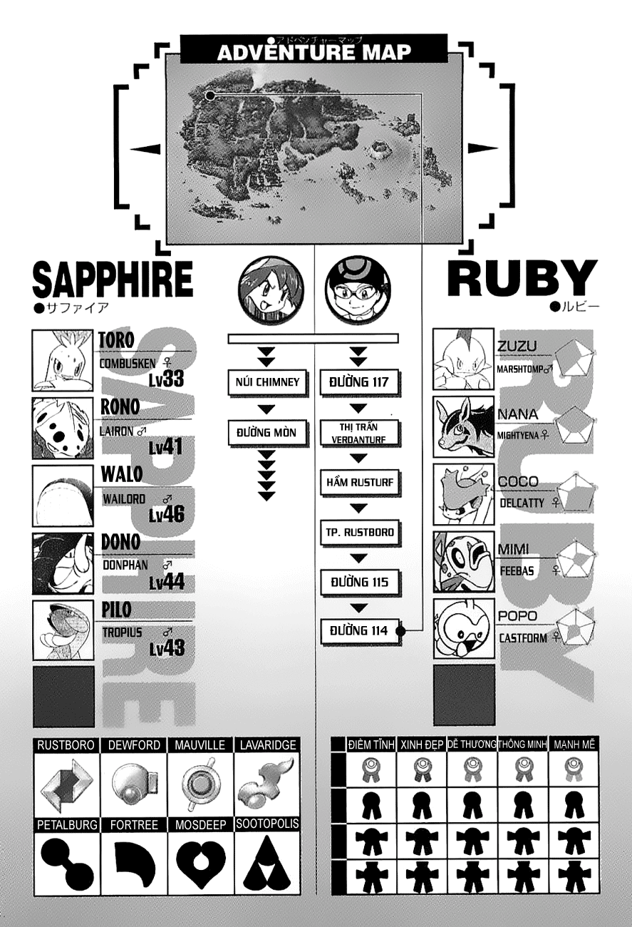 Pokemon Special Story 3: Ruby & Sapphire