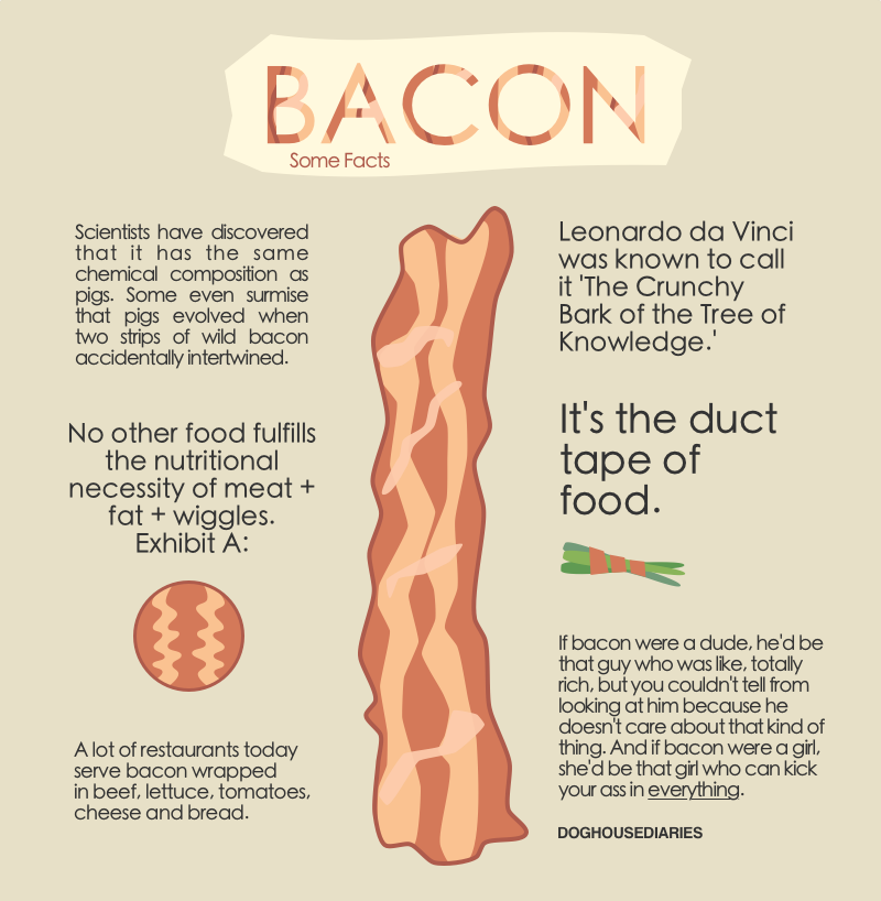 It's All About The Bacon!