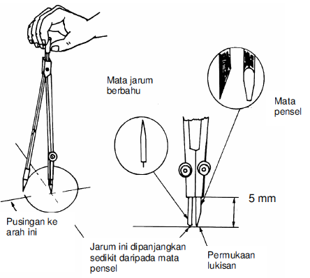 Engineering Drawing For Malaysian Students 1 2 Peralatan Lukisan Kejuruteraan