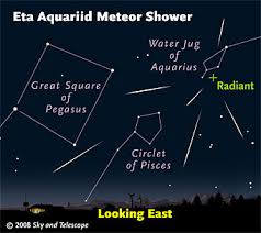Eta Aquarids Meteor Shower