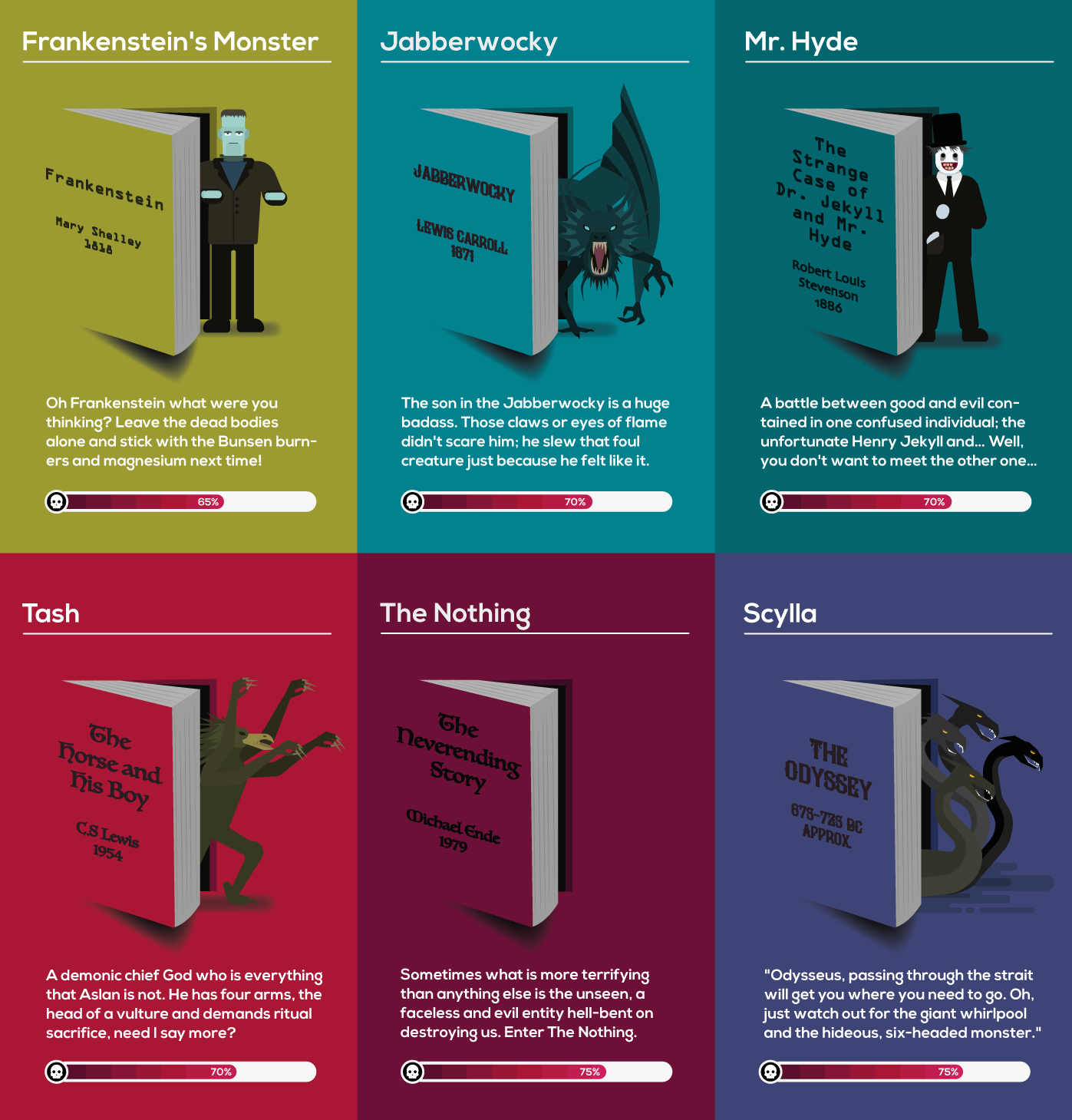 "Monster In Literature" infográfico classifica os personagens mais