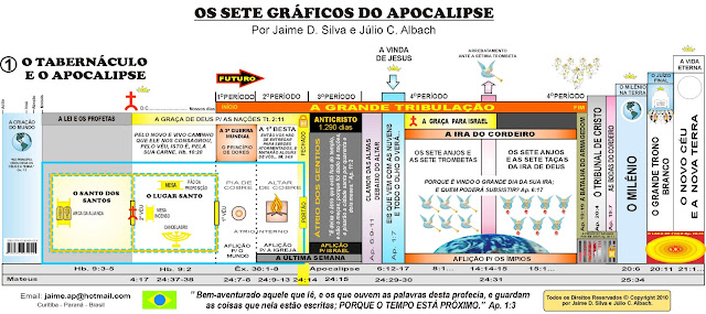 OS SETE GRFICOS DO APOCALIPSE Grafico+22
