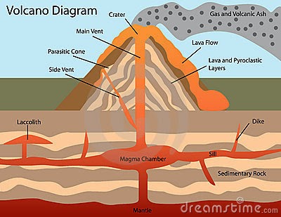 caldera diagram in the image of his ministries the voice of the caldera diagram in the image of his ministries the voice of the