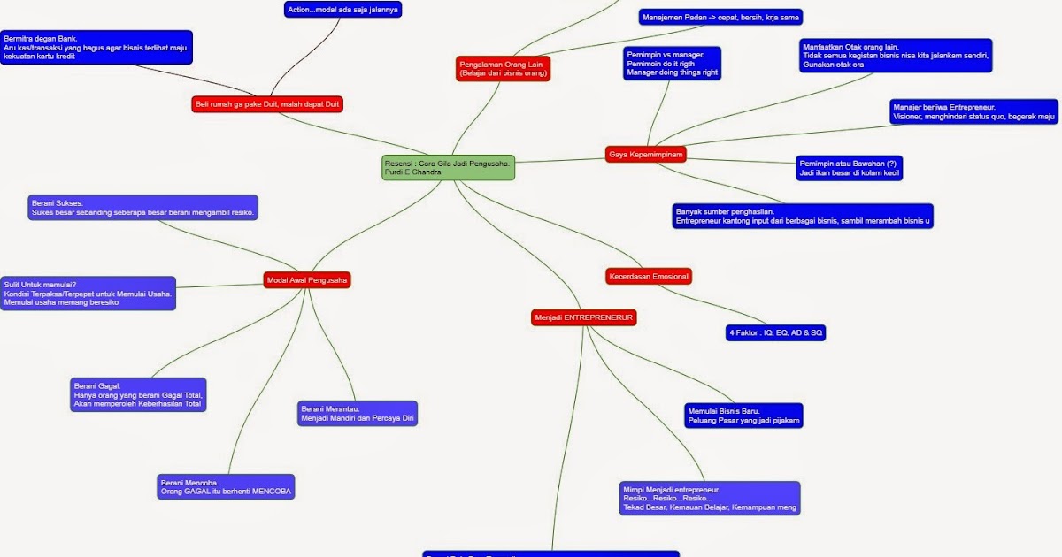 Cara Gila Jadi Pengusaha (Purdi E. Chandra) Resensi