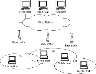 Distributed wireless communication system (DWCS) Distributed wireless communication system (DWCS)