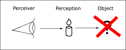 perception definition in communication perception definition in communication
