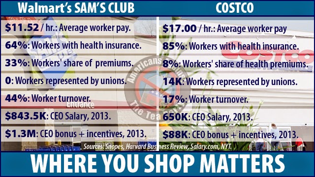 costco versus sams club essay Costco vs sam's club: which is better our hypothetical family of four would find a sam's club or costco membership most valuable for stocking up on cleaning . costco versus sams club essay Costco vs sam's club: which is better our hypothetical family of four would find a sam's club or costco membership most valuable for stocking up on cleaning .