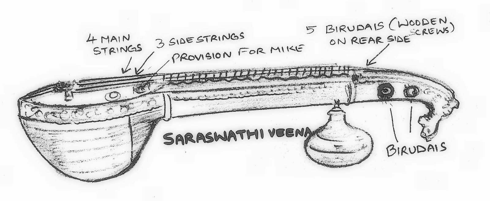 CHUMMADRAW The Saraswathi Veena of Smt.Sridhar