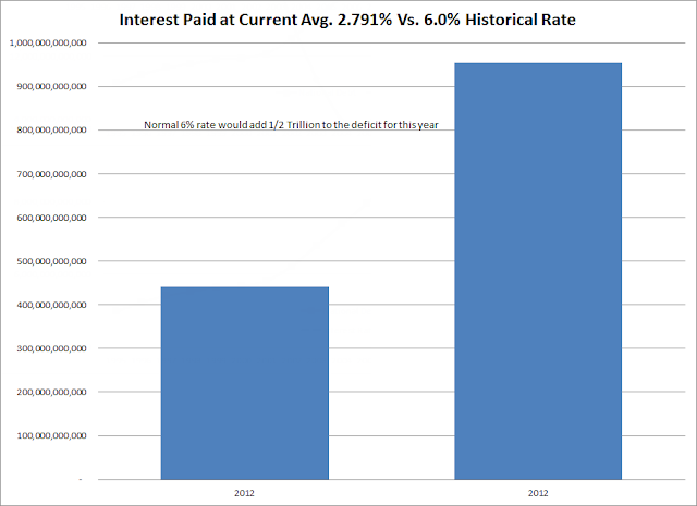 Wallace+Interest+Rates+on+National+Debt+