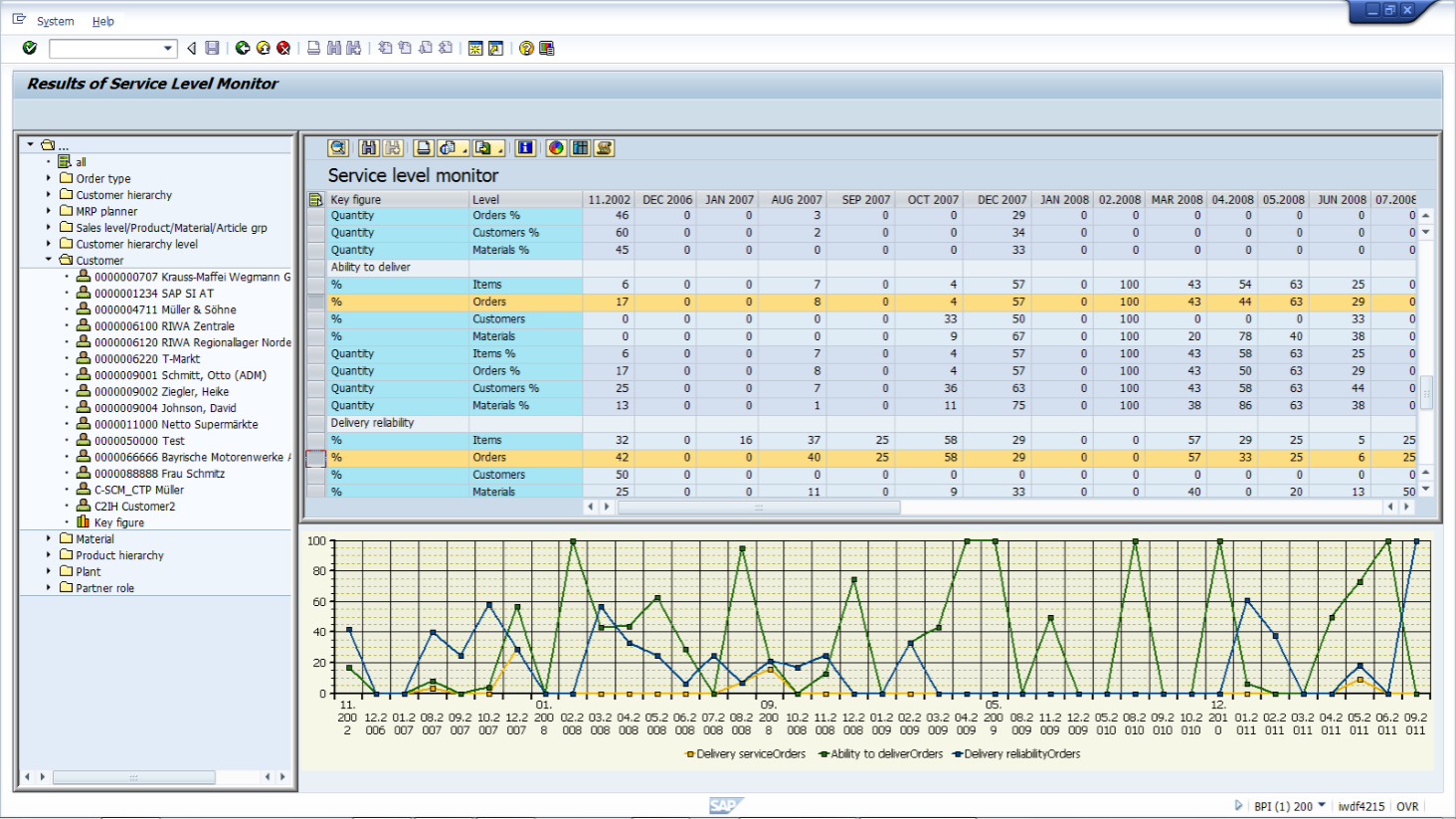 measuring service levels in SAP SAP Blogs