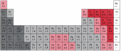 arrange these elements according to electronegativity. arrange these elements according to electronegativity.