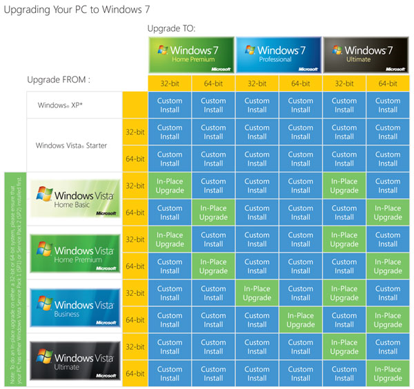 Comparison Of Windows Vista Xp And Windows 7