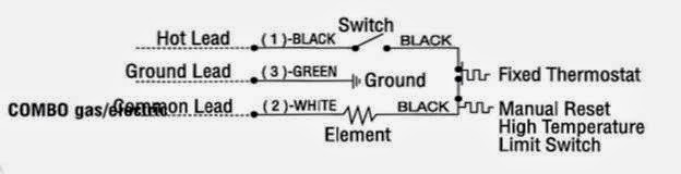 DaGirls Travel Map 2017: Water Heater Propane / Electric Mod