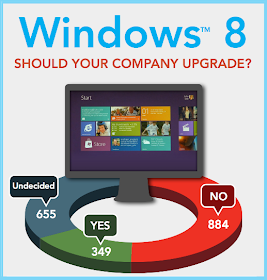 Windows 8 Pro And Cons | image