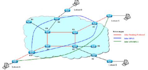 Imunchan Multi Protocol Label Switching Mpls