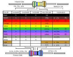 ACTIVITAT-2