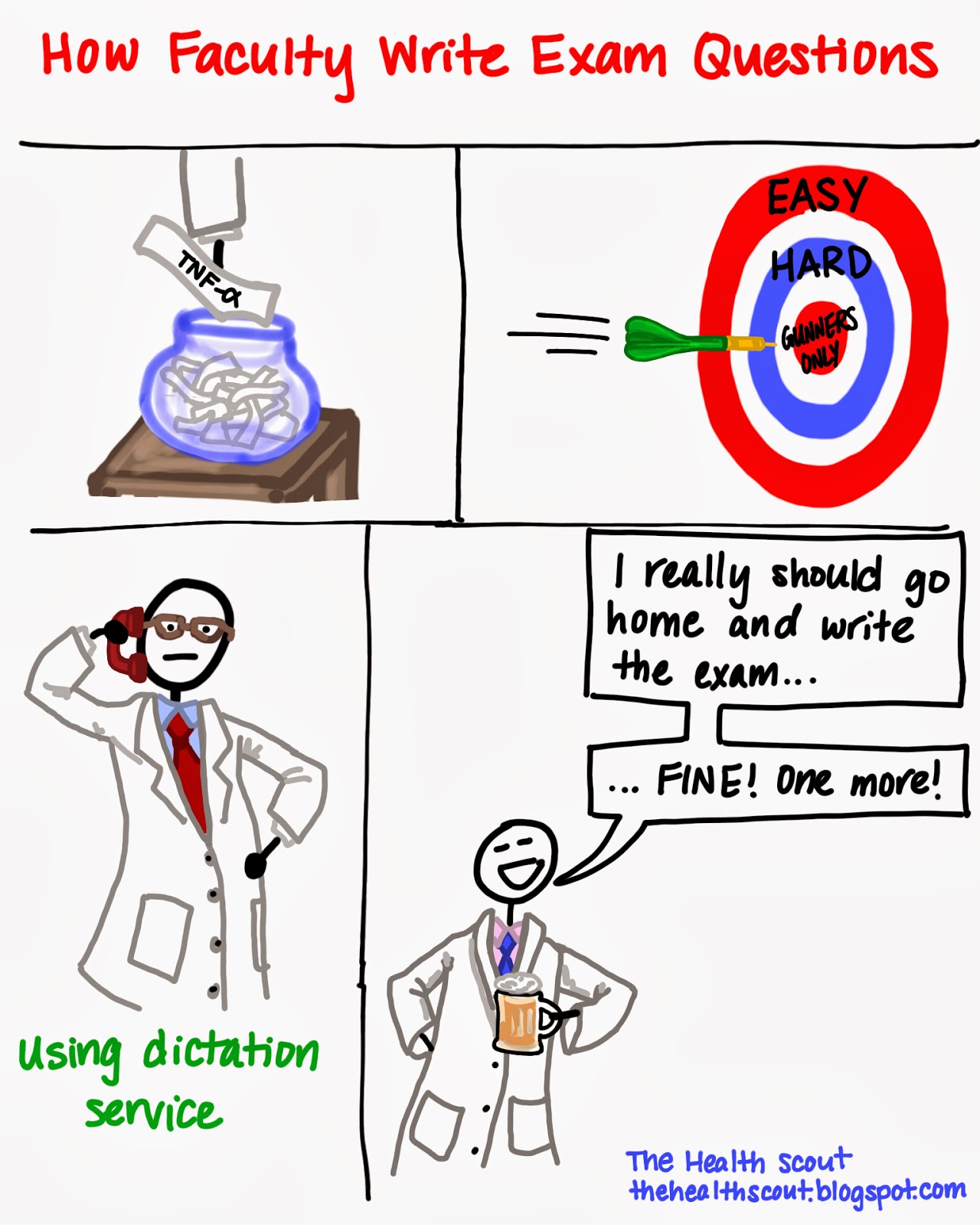 How to write a medical book proposal