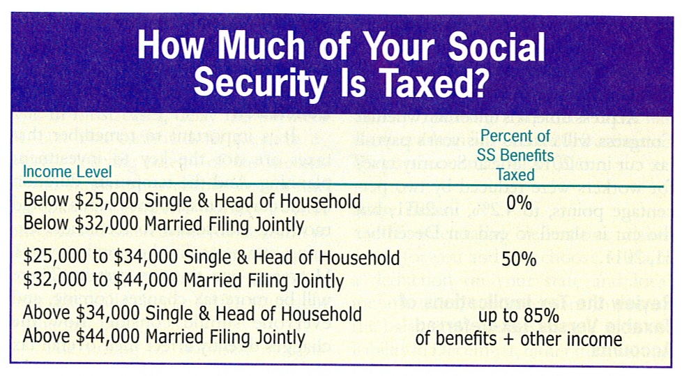 Retire Ready Are Social Security Benefits Taxed?