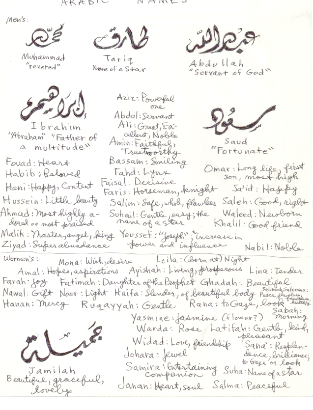 Arabic names